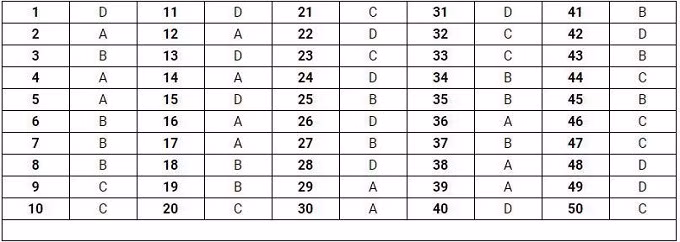  Đáp án mã đề thi 110 