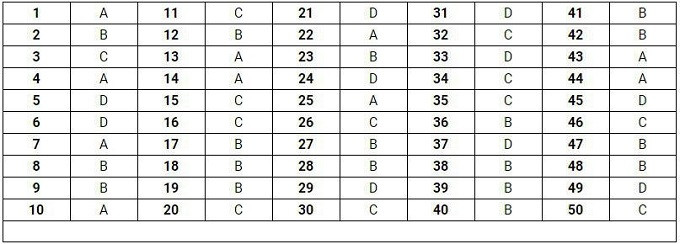  Đáp án mã đề thi 111 