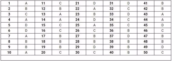  Đáp án mã đề thi 111 