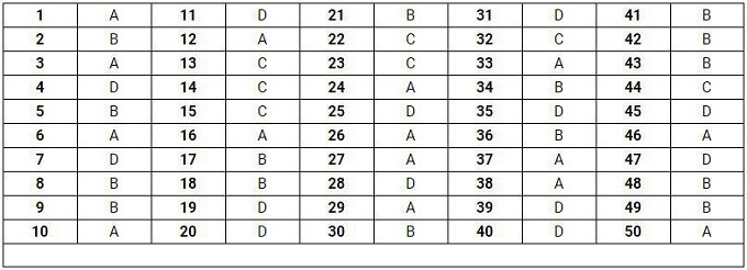  Đáp án mã đề thi 104. 