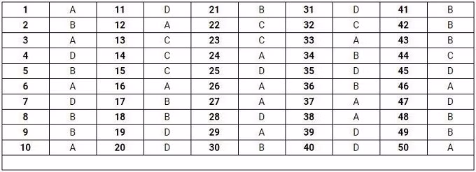  Đáp án mã đề thi 104. 