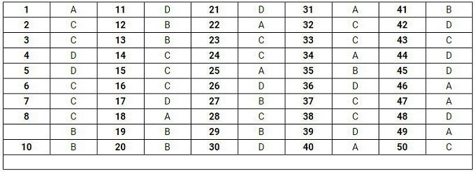 Đáp án mã đề thi 102.