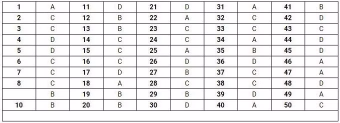 Đáp án mã đề thi 102.