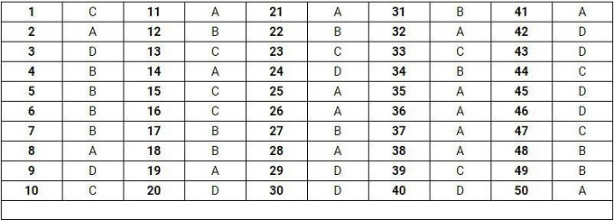  Đáp án mã đề thi 118