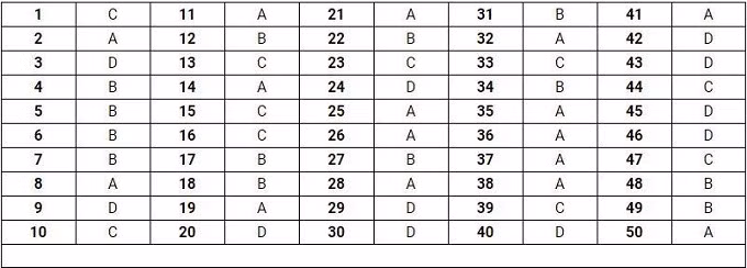  Đáp án mã đề thi 118