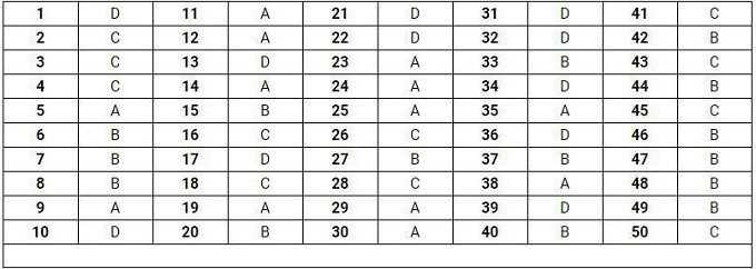  Đáp án mã đề thi 109. 