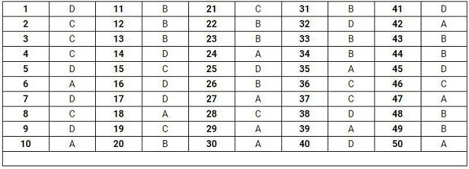  Đáp án mã đề thi 115