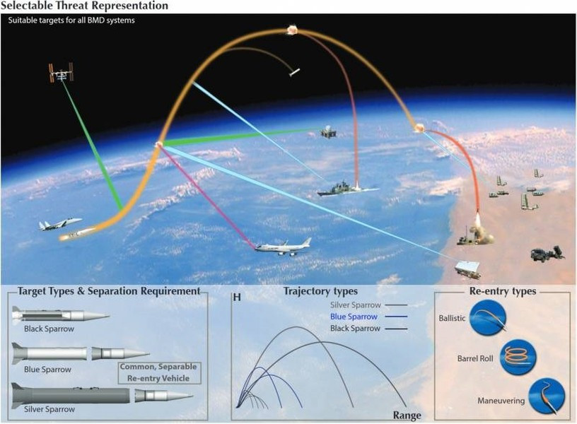 Sau khi rời bệ phóng, động cơ đẩy sẽ đưa đầu đạn lên độ cao hàng chục km, tới tầng ngoại vi khí quyển Trái đất. Với thế năng tích lũy được từ độ cao lớn, đầu đạn trang bị hệ thống cánh lượn đặc biệt hồi quyển và tích lũy tới tốc độ siêu vượt âm sẽ tấn công chính xác mục tiêu.