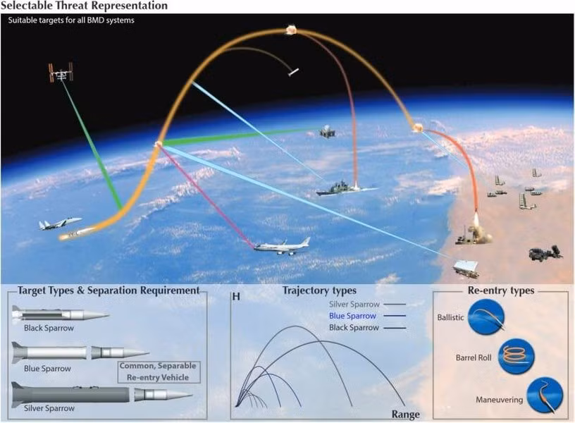 Sau khi rời bệ phóng, động cơ đẩy sẽ đưa đầu đạn lên độ cao hàng chục km, tới tầng ngoại vi khí quyển Trái đất. Với thế năng tích lũy được từ độ cao lớn, đầu đạn trang bị hệ thống cánh lượn đặc biệt hồi quyển và tích lũy tới tốc độ siêu vượt âm sẽ tấn công chính xác mục tiêu.
