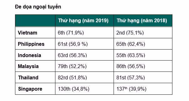 Kaspersky: An ninh mang Viet Nam chuyen bien tich cuc