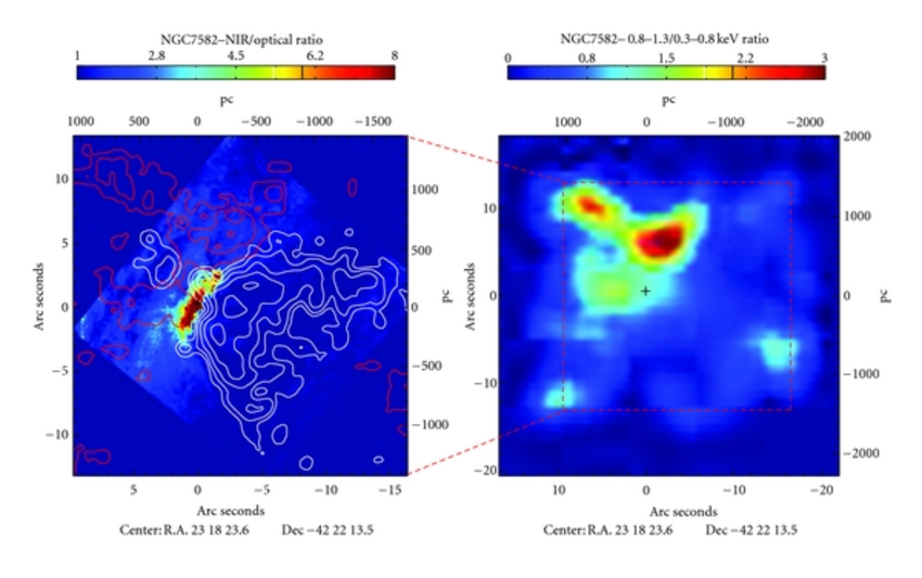 Các lỗ đen nổi tiếng với việc nuốt chửng vật chất và như một sản phẩm phụ, nó tạo ra các luồng năng lượng khổng lồ có thể xóa sổ môi trường xung quanh chúng. Nhưng mới đây, một nghiên cứu từ Stéphanie Juneau của NOIRLab đã chỉ ra rằng, ít nhất trong NGC 7582, những luồng năng lượng đó đang bị "gió" chuyển hướng khỏi phần còn lại của thiên hà.