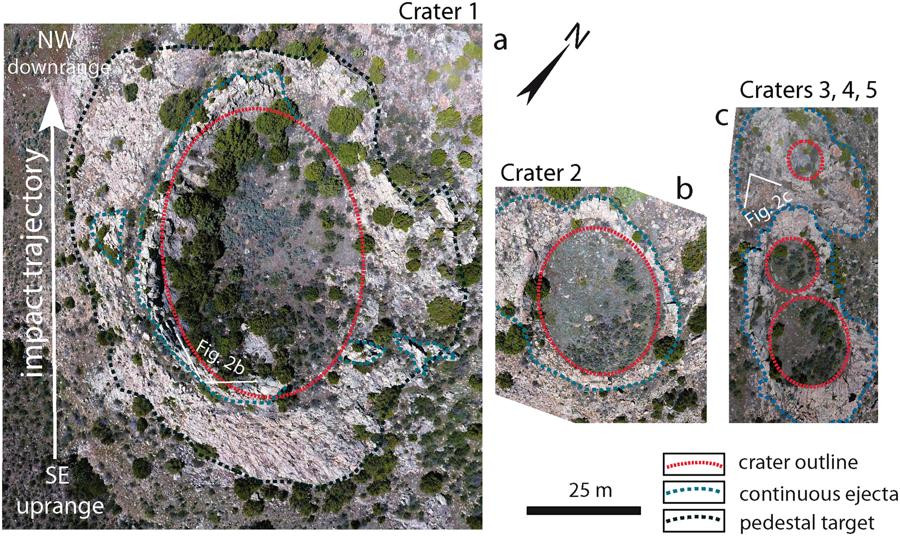 “Các mô phỏng quỹ đạo chỉ ra một nguồn duy nhất, và cho thấy rằng các miệng hố núi lửa thứ cấp này được hình thành bởi các khối phun ra từ một miệng núi lửa sơ cấp lớn hơn từng hoạt động mạnh mẽ”.