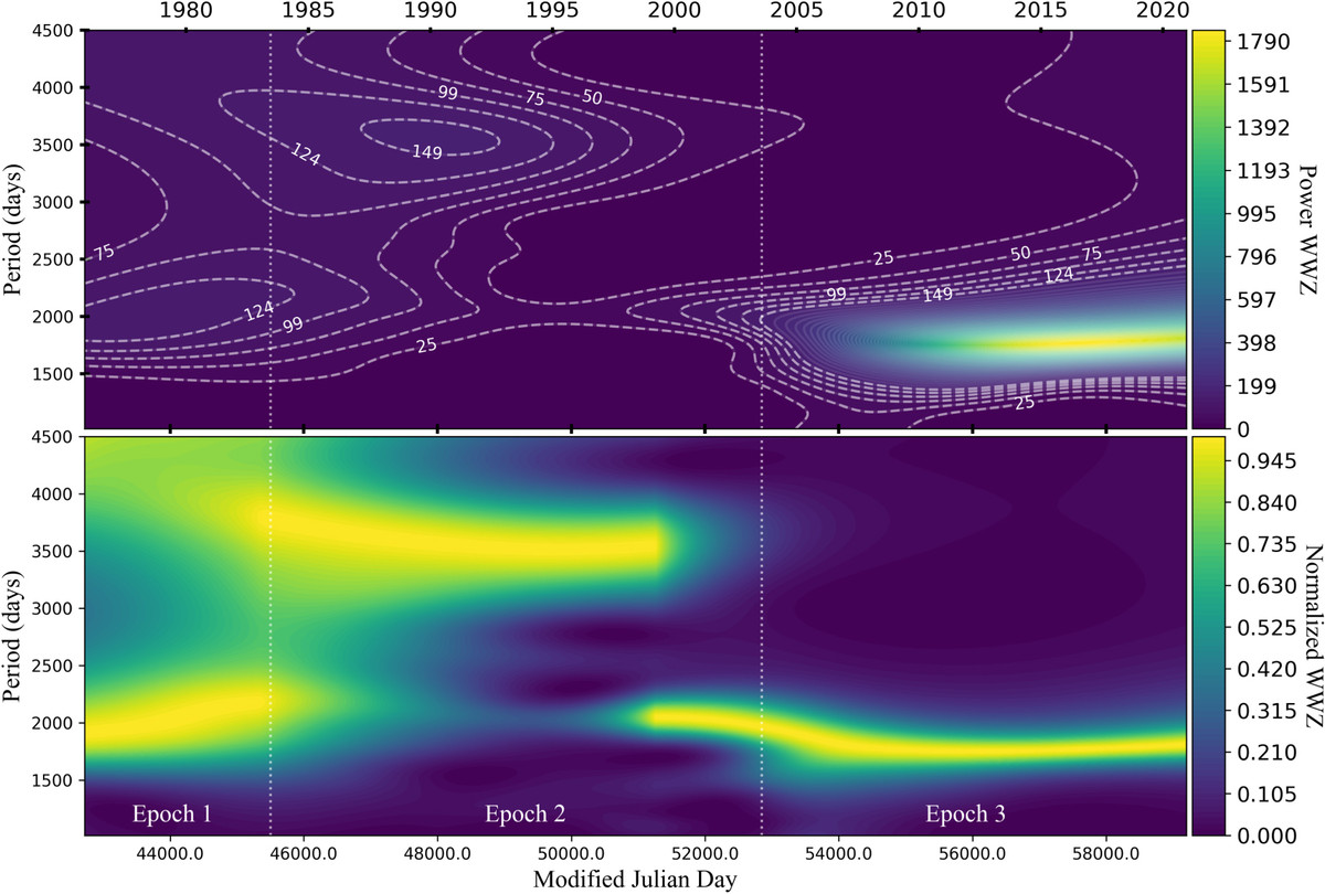 Cặp lỗ đen nhị phân này có chung tên hệ thống là PKS 2131-021, cách Trái đất khoảng 9 tỷ năm ánh sáng.