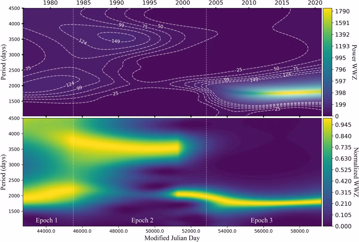 Cặp lỗ đen nhị phân này có chung tên hệ thống là PKS 2131-021, cách Trái đất khoảng 9 tỷ năm ánh sáng.