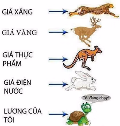 Giá cả mọi thứ đều tăng, chỉ có tiền lương vẫn cố định... người dân than thở tiền lương tháng đang dần không đủ chi phí, thanh toán các hóa đơn, tiền xăng hàng tháng.