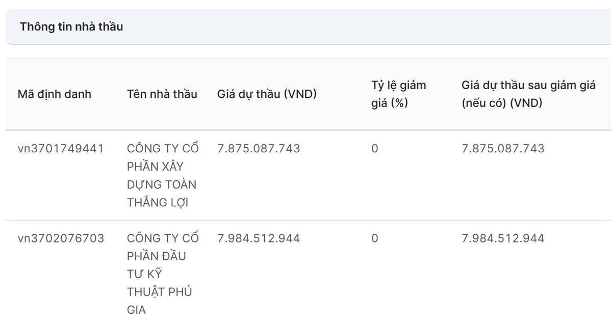 Tu lien danh thanh doi thu tranh goi thau cua Cap nuoc Cho Lon