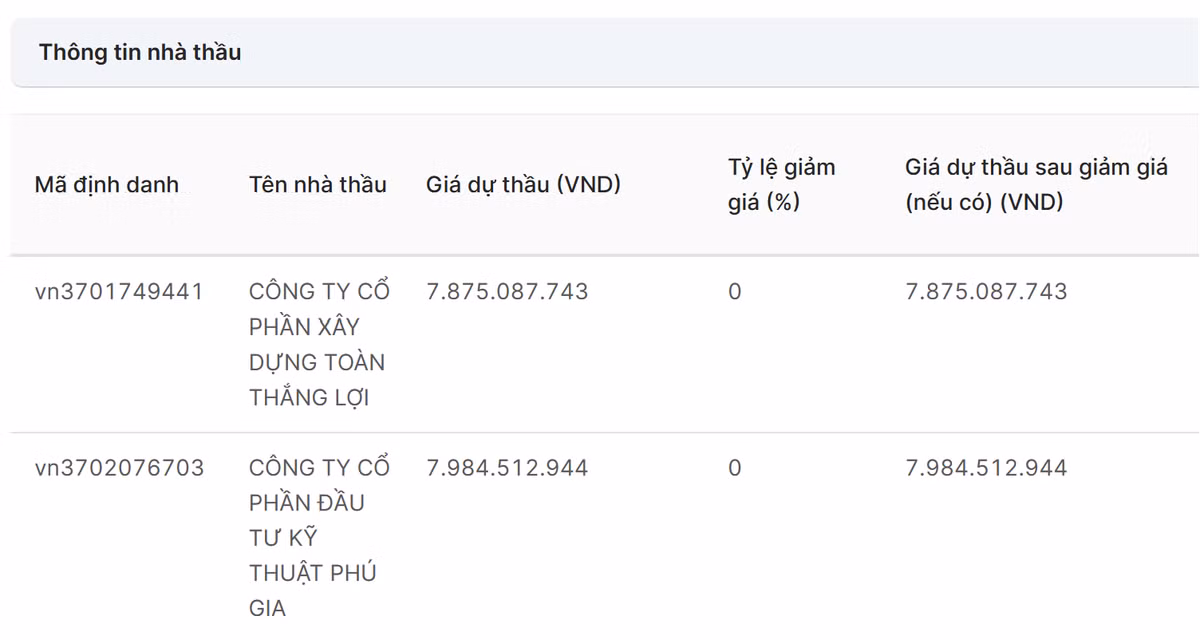 Tu lien danh thanh doi thu tranh goi thau cua Cap nuoc Cho Lon
