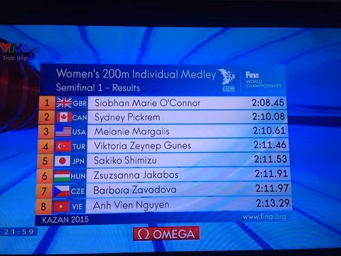 Anh Vien that bai o ban ket 200m hon hop giai VDTG-Hinh-2