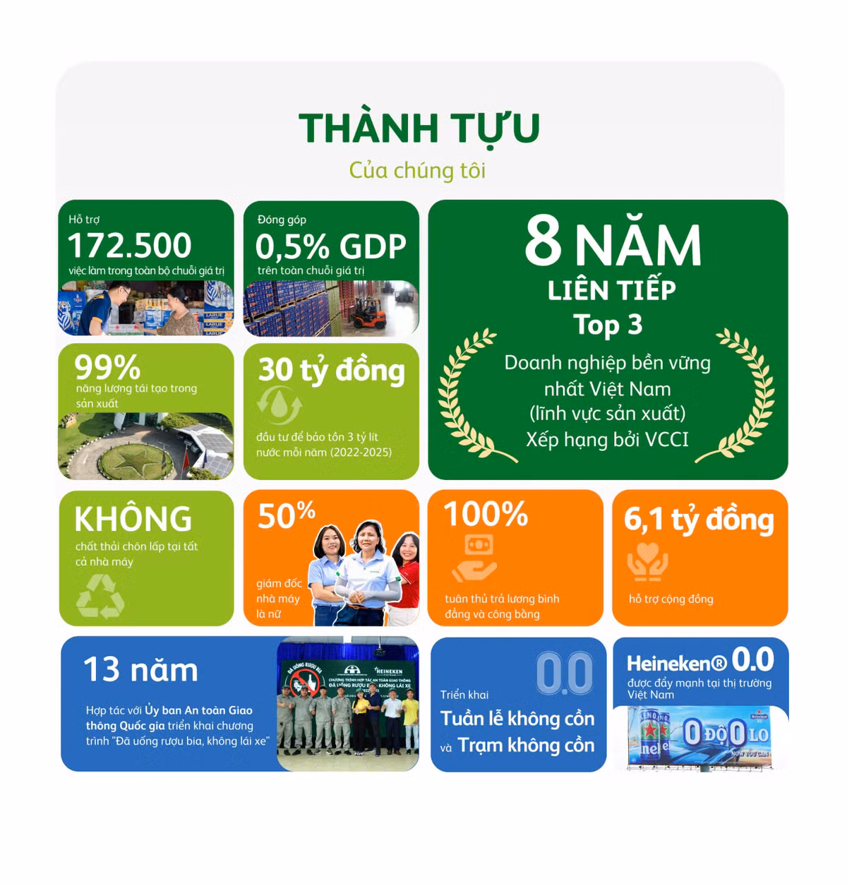 Heineken Viet Nam su dung 99% nang luong tai tao trong san xuat-Hinh-2