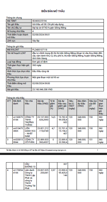 Kien Giang: Goi thau hon 23 ty co ve tay Cong ty Truong Thang?