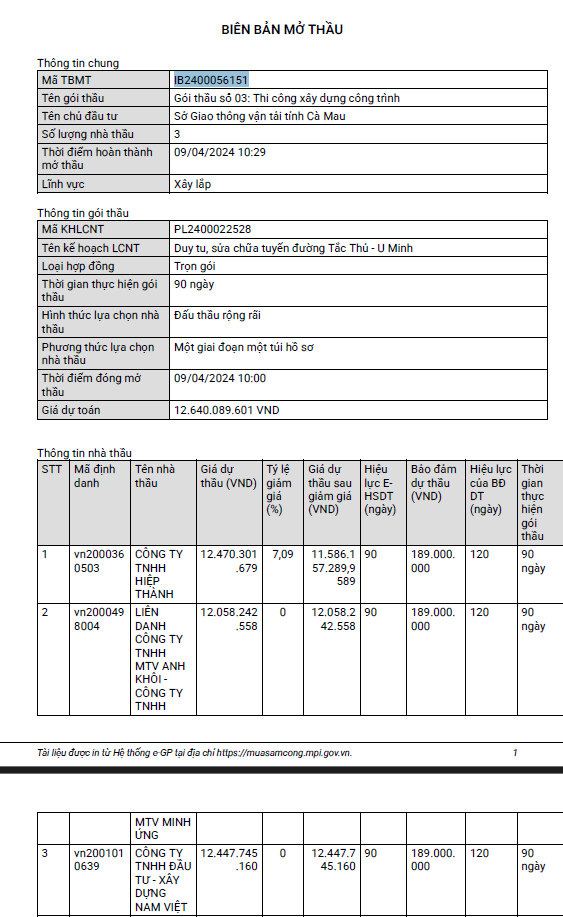 Ca Mau: Cty Hiep Thanh trung 2 goi thau sua duong hon 22 ty-Hinh-4