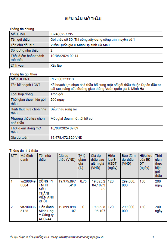 Gói thầu hơn 20 tỷ tại Vườn Quốc gia U Minh Hạ về tay ai? Goi thau hon 20 ty tai Vuon Quoc gia U Minh Ha ve tay ai?