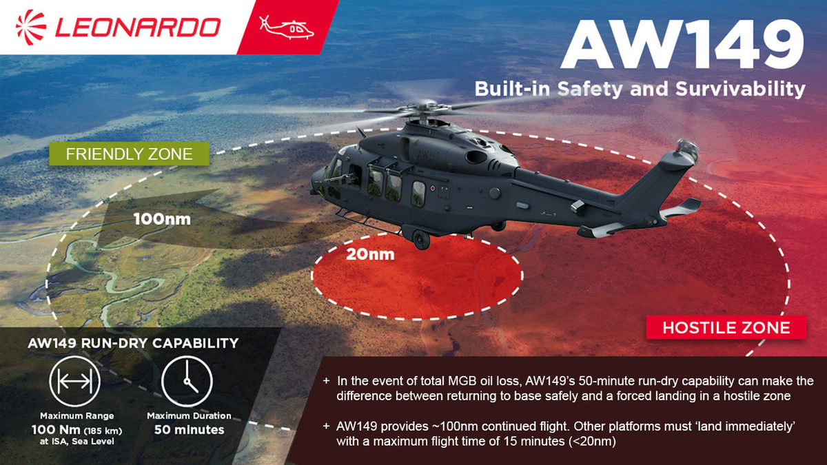 Trực thăng quân sự đa nhiệm AW-149 có khả năng thực hiện các nhiệm vụ trên chiến trường như vận chuyển quân, sơ tán y tế, tìm kiếm cứu nạn, hỗ trợ lực lượng đặc biệt, hộ tống vũ trang, chỉ huy và kiểm soát (C2), thu thập thông tin tình báo, giám sát và trinh sát (ISR). Nguồn: Leonardo.
