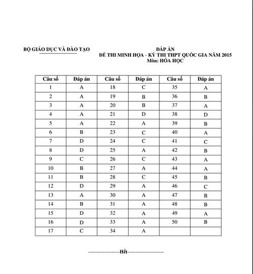 De thi minh hoa THPT quoc gia 2015 mon Hoa va dap an-Hinh-7