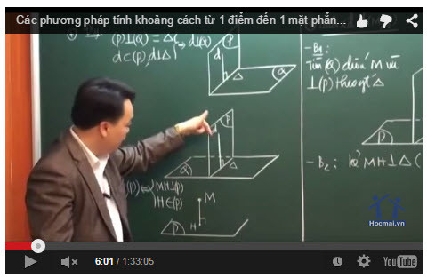 Bài giảng ôn thi THPT quốc gia môn Toán 2015 - thầy Lê Bá Trần Phương.