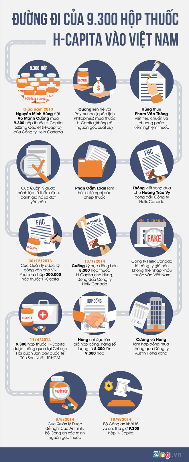 Cuc quan ly Duoc gui cong van hoa toc noi H-Capita khong phai gia-Hinh-3