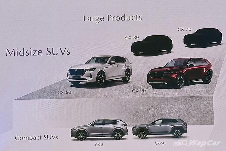 Giá xe Mazda CX-60 2024 mới tại Philippines là từ 2,79 triệu peso (tương đương 1,17 tỷ đồng) đối với bản máy xăng và từ 2,89 triệu peso (tương đương 1,22 tỷ đồng) đối với bản máy dầu diesel. Nhiều khả năng mẫu xe này cũng sẽ sớm được đưa đến các thị trường Đông Nam Á khác, trong đó có Việt Nam.