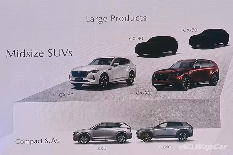 Giá xe Mazda CX-60 2024 mới tại Philippines là từ 2,79 triệu peso (tương đương 1,17 tỷ đồng) đối với bản máy xăng và từ 2,89 triệu peso (tương đương 1,22 tỷ đồng) đối với bản máy dầu diesel. Nhiều khả năng mẫu xe này cũng sẽ sớm được đưa đến các thị trường Đông Nam Á khác, trong đó có Việt Nam.