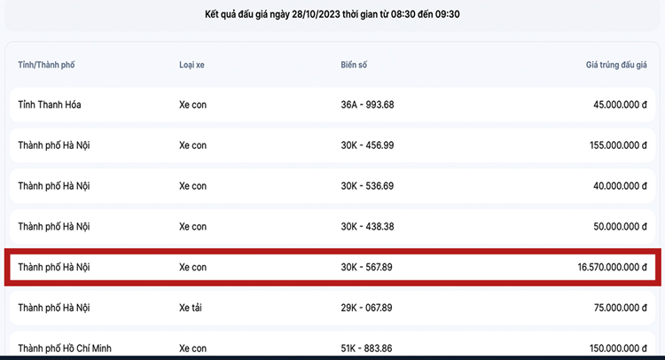 Bien 30K-567.89 ban duoc 16,5 ty sau khi dai gia Thanh Hoa bo coc-Hinh-2