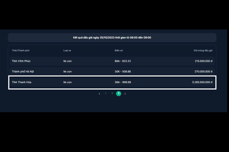 Trước đó, biển số 36A - 999.99 từng trúng đấu giá với số tiền 7,47 tỷ đồng trong phiên đấu giá ngày 15/9, tuy nhiên khách hàng đã không hoàn thành nghĩa vụ tài chính.