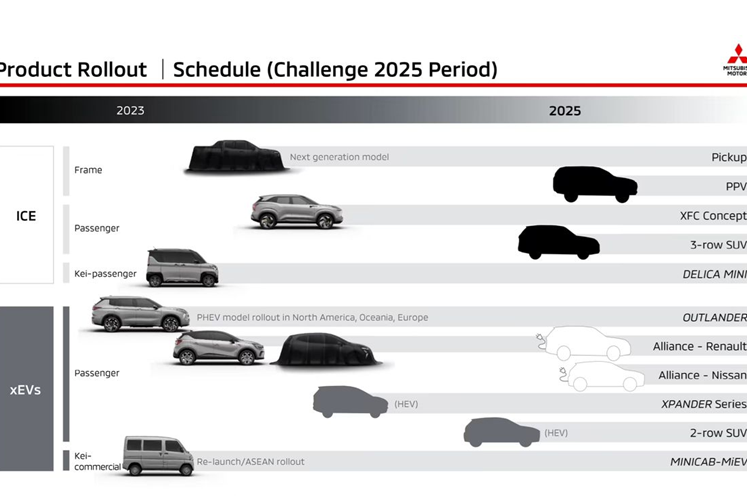 Theo báo giới, nhiều khả năng đây sẽ là bộ đôi Mitsubishi Pajero và Pajero Sport 2024 mới. Khả năng này là tương đối cao bởi gần đây Giám đốc điều hành Mitsubishi Australia - Shaun Westcott bất ngờ chia sẻ, cái tên Pajero là "rất, rất có giá trị" đối với công ty.