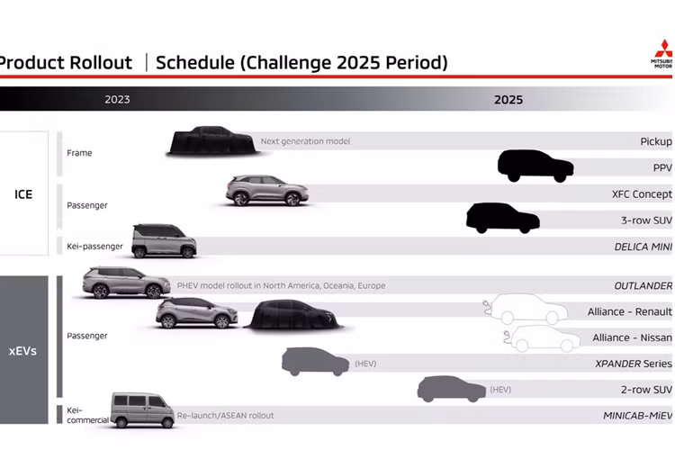 Theo báo giới, nhiều khả năng đây sẽ là bộ đôi Mitsubishi Pajero và Pajero Sport 2024 mới. Khả năng này là tương đối cao bởi gần đây Giám đốc điều hành Mitsubishi Australia - Shaun Westcott bất ngờ chia sẻ, cái tên Pajero là "rất, rất có giá trị" đối với công ty.