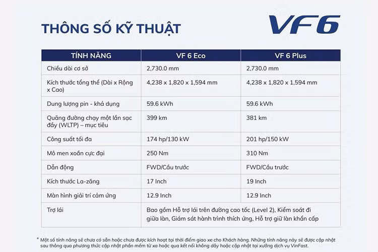 Mẫu SUV thuần điện này không có cụm điều khiển trung tâm như thông thường nên hành khách có thể di chuyển từ ghế lái sang ghế phụ lái hoặc ngược lại một cách dễ dàng. Ở giữa 2 ghế trước là bệ tì tay trung tâm và núm xoay chuyển số.