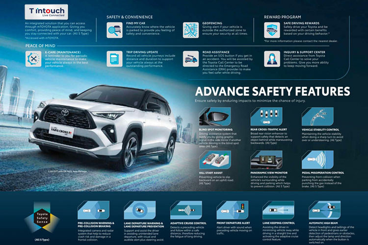 Thứ hai là hệ truyền động hybrid, bao gồm máy xăng có mã 2NR-VEX với 4 xi-lanh, dung tích 1.5L, tạo ra công suất tối đa 89 mã lực và mô-men xoắn cực đại 121 Nm. Động cơ kết hợp với mô-tơ điện mạnh 79 mã lực và 141 Nm, hộp số e-CVT cũng như pin lithium-ion.