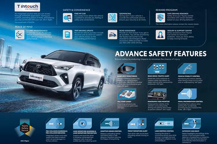 Thứ hai là hệ truyền động hybrid, bao gồm máy xăng có mã 2NR-VEX với 4 xi-lanh, dung tích 1.5L, tạo ra công suất tối đa 89 mã lực và mô-men xoắn cực đại 121 Nm. Động cơ kết hợp với mô-tơ điện mạnh 79 mã lực và 141 Nm, hộp số e-CVT cũng như pin lithium-ion.