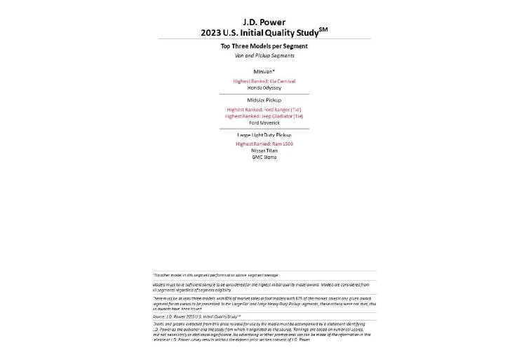 Các vấn đề về trải nghiệm lái xe không thay đổi qua từng năm, trong khi đó chất lượng lại giảm ở tất cả các hạng mục khác. Điển hình là các danh mục tính năng, điều khiển, hiển thị (+3,2 PP100) và hệ thống thông tin giải trí (+2,3 PP100).