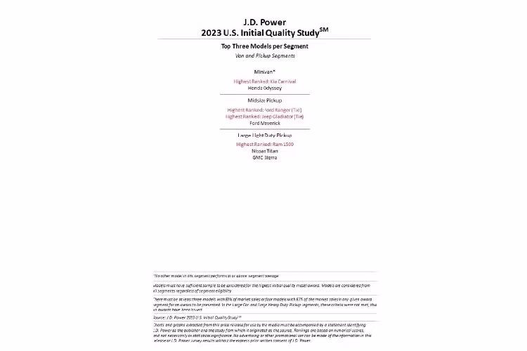 Các vấn đề về trải nghiệm lái xe không thay đổi qua từng năm, trong khi đó chất lượng lại giảm ở tất cả các hạng mục khác. Điển hình là các danh mục tính năng, điều khiển, hiển thị (+3,2 PP100) và hệ thống thông tin giải trí (+2,3 PP100).
