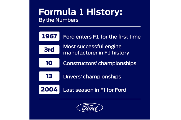 Quan hệ đối tác chính thức sẽ bắt đầu vào năm 2023, Ford và Red Bull Powertrains sẽ hợp tác để phát triển đơn vị năng lượng, một phần của các quy định kỹ thuật mới gồm động cơ điện 350kW và động cơ đốt mới có thể chấp nhận nhiên liệu hoàn toàn bền vững nhằm sẵn sàng cho mùa 2026.