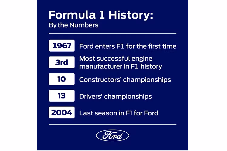 Quan hệ đối tác chính thức sẽ bắt đầu vào năm 2023, Ford và Red Bull Powertrains sẽ hợp tác để phát triển đơn vị năng lượng, một phần của các quy định kỹ thuật mới gồm động cơ điện 350kW và động cơ đốt mới có thể chấp nhận nhiên liệu hoàn toàn bền vững nhằm sẵn sàng cho mùa 2026.