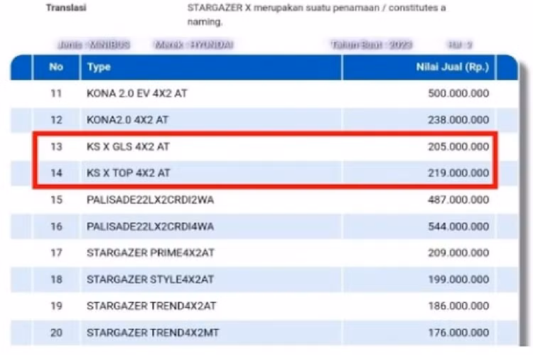 Theo tư vấn bán hàng ở Indonesia, thiết kế ngoại thất của Hyundai Stargazer X sẽ có phần khác biệt so với bản thường. Để cạnh tranh với đối thủ Mitsubishi Xpander Cross, Hyundai Stargazer X sẽ được thiết kế theo phong cách SUV để trông khỏe khoắn và thể thao hơn. Cũng theo người này, một số chi tiết ngoại thất của xe sẽ được ốp nhựa màu đen, gồm: cản trước, sườn xe và cản sau.