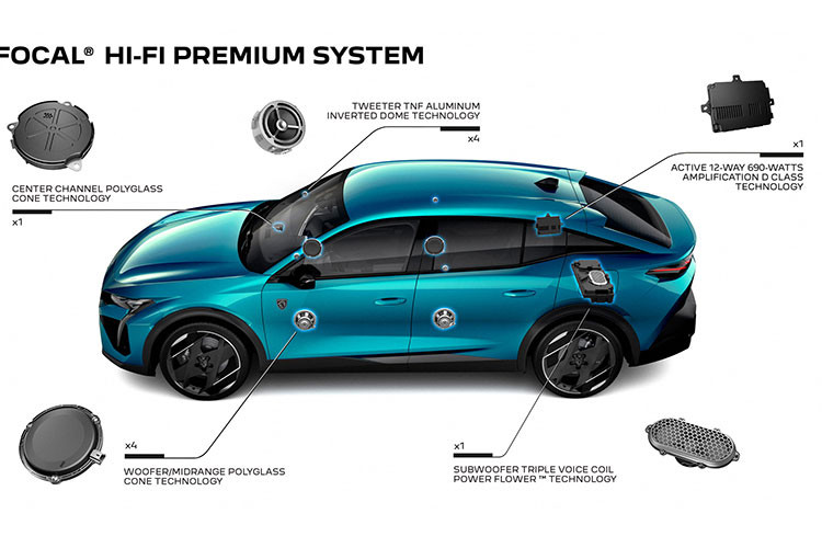 Dongfeng Peugeot 408 đã chính thức mở bán trước, xe có 4 phiên bản mới, mức giá xe Peugeot 408 2023 bán ra tại Trung Quốc lần lượt là 145.700 - 153.700 - 166.700 - 179.700 nhân dân tệ (tương đương 498 - 526 - 570 - 615 triệu đồng).