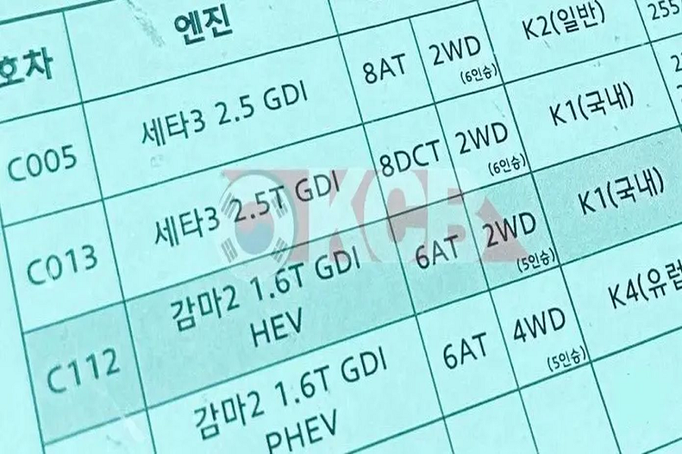 Theo đó, mẫu xe SUV Hyundai SantaFe 2024 vẫn có tuỳ chọn bản 2.5L GDI, trước đây động cơ này mạnh 191 mã lực, mô-men xoắn 245 Nm, đi kèm hộp số 8 cấp. Còn bản 2.5L T-GDI đi kèm hộp số ly hợp kép có thông số 277 mã lực/422Nm.