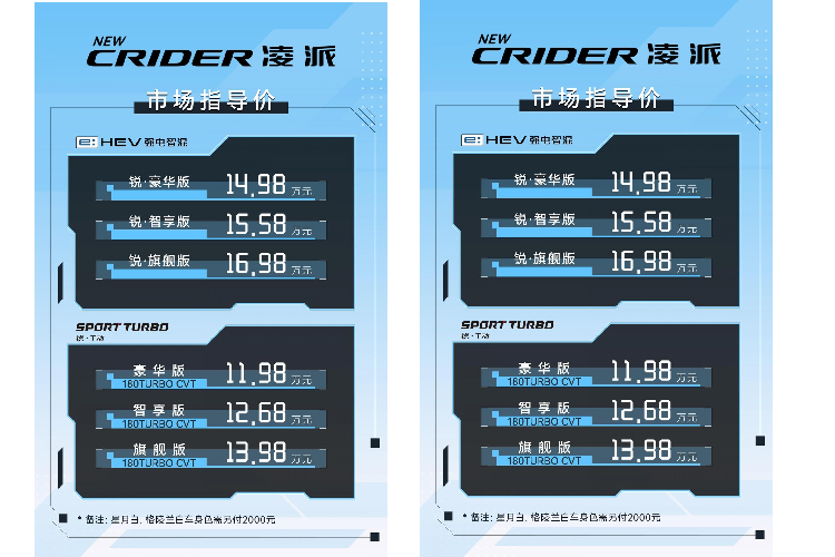 Ngoài ra Honda Crider 2024 được trang bị hệ thống siêu cảm biến an toàn Honda Sensing, nó bao gồm hệ thống hỗ trợ giữ làn đường LKAS, hệ thống chống chệch làn đường RDM với chức năng cảnh báo chệch làn đường LDW, hệ thống phanh giảm thiểu va chạm CMBS với chức năng cảnh báo va chạm phía trước FCW...
