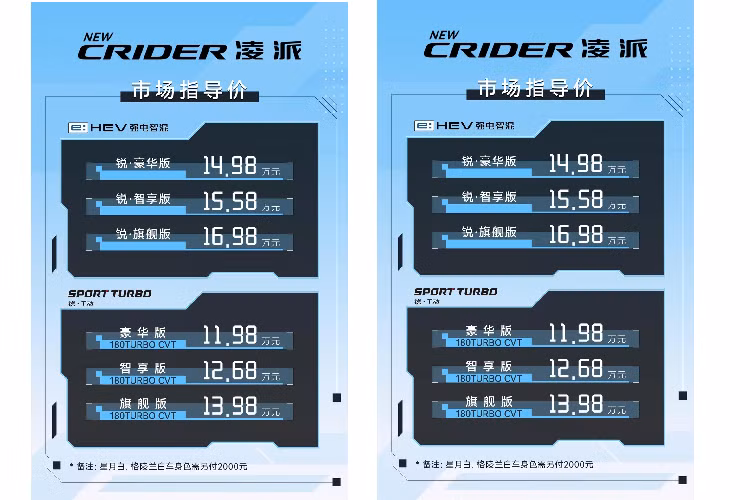 Ngoài ra Honda Crider 2024 được trang bị hệ thống siêu cảm biến an toàn Honda Sensing, nó bao gồm hệ thống hỗ trợ giữ làn đường LKAS, hệ thống chống chệch làn đường RDM với chức năng cảnh báo chệch làn đường LDW, hệ thống phanh giảm thiểu va chạm CMBS với chức năng cảnh báo va chạm phía trước FCW...
