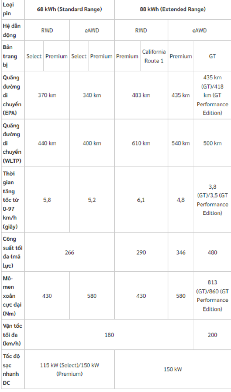 Ford Mustang Mach-E giam toi 6000 USD 