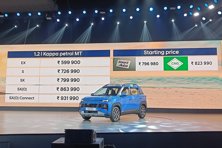 Hyundai đã chính thức giới thiệu mẫu SUV hạng A hoàn toàn mới mang tên Exter với khách hàng Ấn Độ. Ở thị trường này, mẫu SUV được mệnh danh "tiểu Hyundai SantaFe" có 5 phiên bản và giá bán dao động từ 600.000 - 932.000 Rupee (khoảng 171 - 266 triệu đồng). Đúng như thông tin từ trước đó, Hyundai Exter 2024 mới là mẫu SUV hạng A được phát triển dựa trên cơ sở gầm bệ của Grand i10.